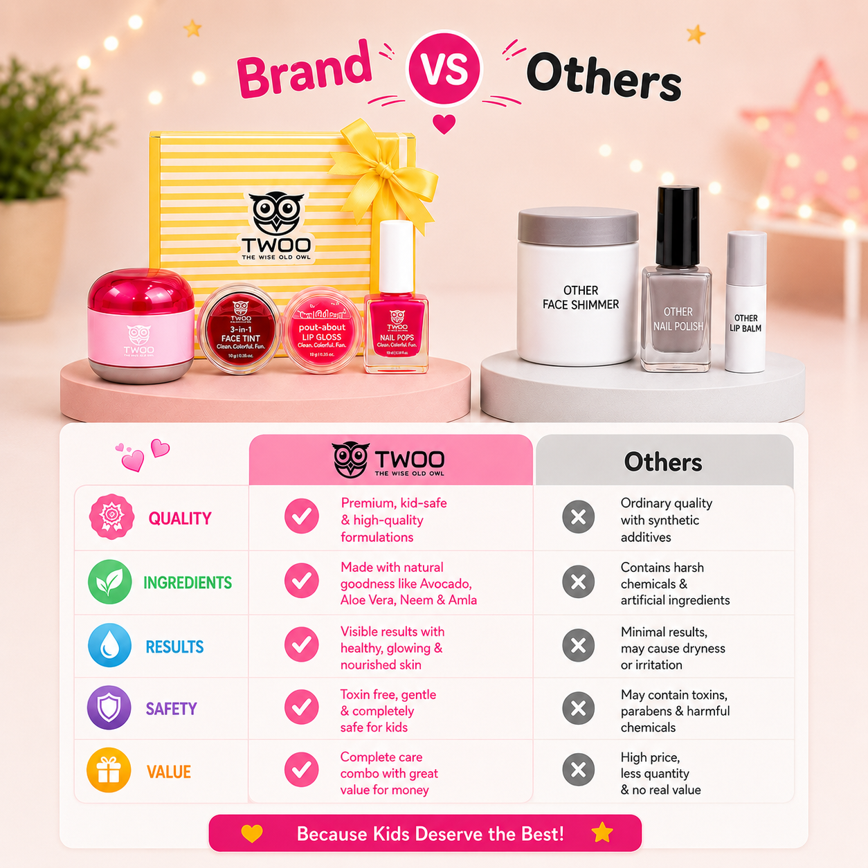 Surprise Beauty Box