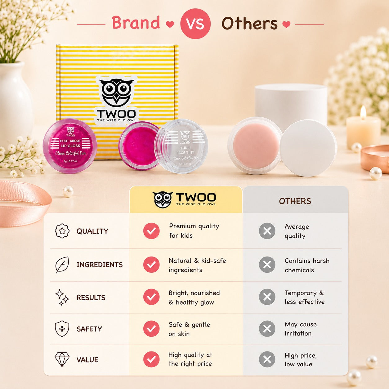 Annual Day Makeup Kit